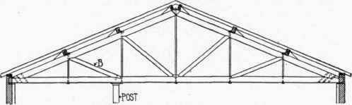 Fig. 122.   Example of Bad Construction.