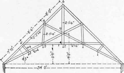 Fig. 158.   Trussed Rafters.