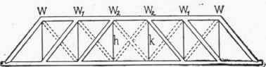 Fig. 23.   Seven Panel Howe Truss.