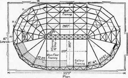 Fig. 236.   St. Louis Coliseum.
