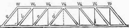 Fig. 24.   Eight Panel Howe Truss.