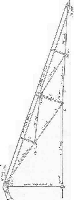 Fig. 78.   Fink Truss with Pin Connections,