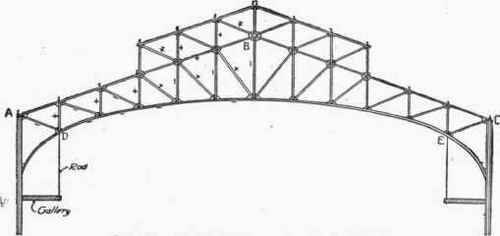 Fig. 90.   Quadrangular Truss; Span, 80 ft.