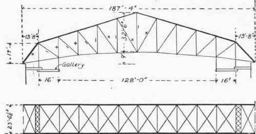 Fig. 92.   Elevation of Truss and Plan of Two Trusses Showing Lateral Bracing.