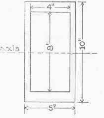 Center Of Gravity And Moment Of Inertia Part 3 030039