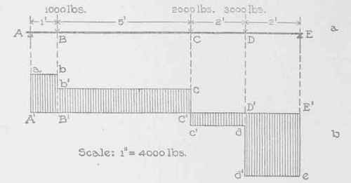 External Shear And Bending Moment Part 2 030020