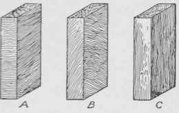 Fie. 3. Blocks Showing Cross Grained, Partially Cross Grained, and Straight Grained Wood.