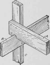 Fig. 105. Ledger Board with Notched Floor Joist in Place