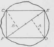 Fig. 11. Economical Method of Cutting Logs