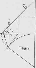 Fig. 114. Finding Bevel Where Tangents Incline Equally over Obtuse Angle Plan.