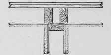 Fig. 116. Placing of 2 X4 Studs to Give Nailing Surface