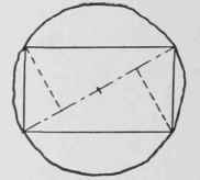 Fig. 12. Another Method of Cutting Logs
