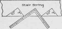 Fig. 13. Steel Square Used as a Pitch Board in Laving Out Stair String.