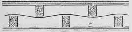 Fig. 131. Partition with Stagger Studding to Prevent Sound Transmission