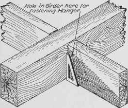 Fig. 136. Patent Hanger with Joists in Place