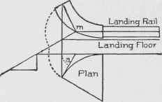 Fig. 138. Development of Face Moulds for Plan, Fig. 137.