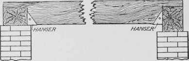 Fig. 138. Method of Bringing Joist Level When Resting on Sill