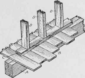 Fig. 143. Objectionable Construction for Partition Support