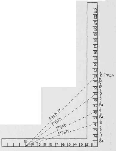 Fig. 15. Steel Square Giving Various Pitches to Foot of Run.