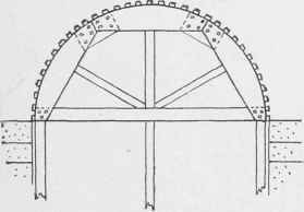 Fig. 151. Wooden Centering for Arch.