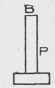 Fig. 16. Showing How a Pitch Board is Made.