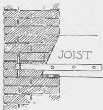 Fig. 168. Bevelling of Joists.