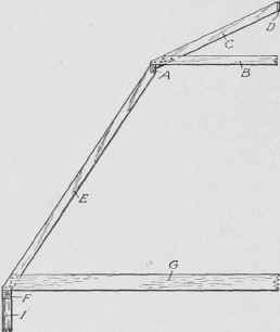 Fig. 185. Framing for Gambrel Roof