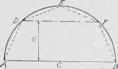 Fig. 186. Method of Finding Contour for Gambrel Roof