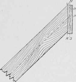 Fig. 195. Fitting a Rafter against Ridge Board