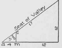 Fig. 20. Method of Determining Run of Valley for Additional Run in Common Rafter.