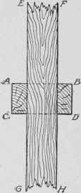Fig. 209. Cutting Studs for Partition Running Parallel to Rafter