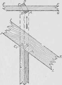 Fig. 210. Cutting Studs for Partition Running Diagonally