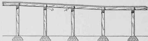 Fig. 219. Building Inclined Floor When Girders Run at Right Angles of Slope