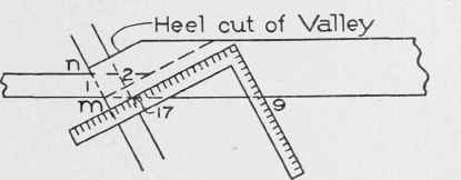 Fig. 23. Use of Square to Determine Heel Cut of Valley.