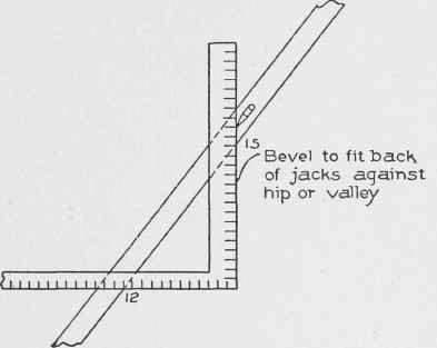 Fig. 25. Steel Square Applied to Jack Rafter to Find Bevel for Fitting against Side of Hip or Valley.