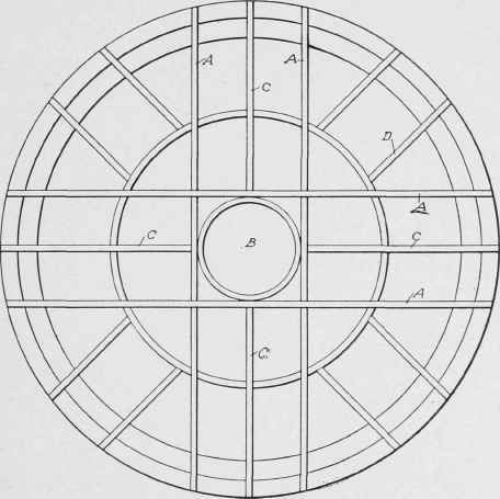 Fig. 253. Framing Plan for Dome Having Cupola