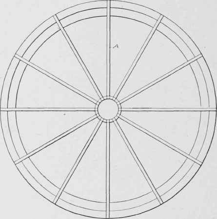 Fig. 254. Framing Plan for Dome Having Lantern at Center