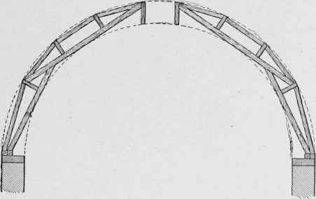 Fig. 255. Section through Domical Roof Showing One of the Ribs