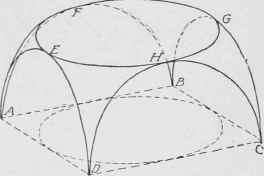 Fig. 257. Perspective Outline of Pendentives