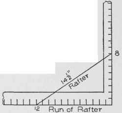 Fig. 26. Finding Length to Shorten Rafters for Jacks per Foot of Run.