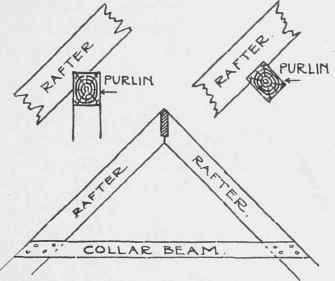 Fig. 27. Collar Beam and Purlins.