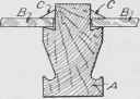 Fig. 291. Cross Section of Muntins