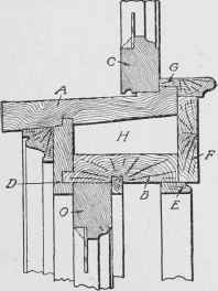 Fig. 331. Vertical Section through Transom of Double Hung Window