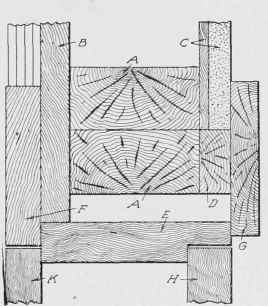 Fig. 341. Another Outside Door Frame Construction