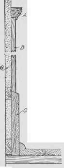 Fig. 360. Section through Simple Wainscoting