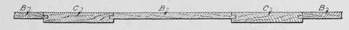 Fig. 361. Horizontal Section through Another Kind of Wainscoting