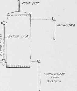 Fig. 66. Expansion Tank.