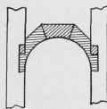 Fig. 66. One Method of Making an Inside Well.
