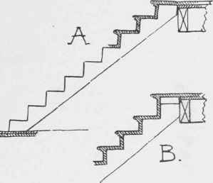 Fig. 78. Stair Stringers.