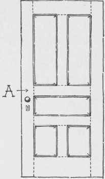 Fig. 83. Door Framing.
